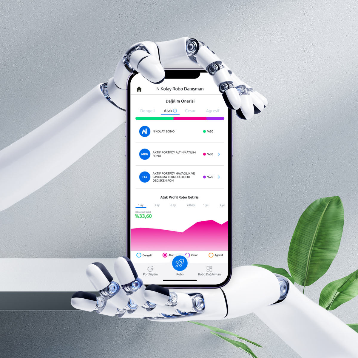 <br> <br><br><h2>N Kolay Robo Danışman ile yatırımlarını kolayca yönet!</h2><br><br><br>